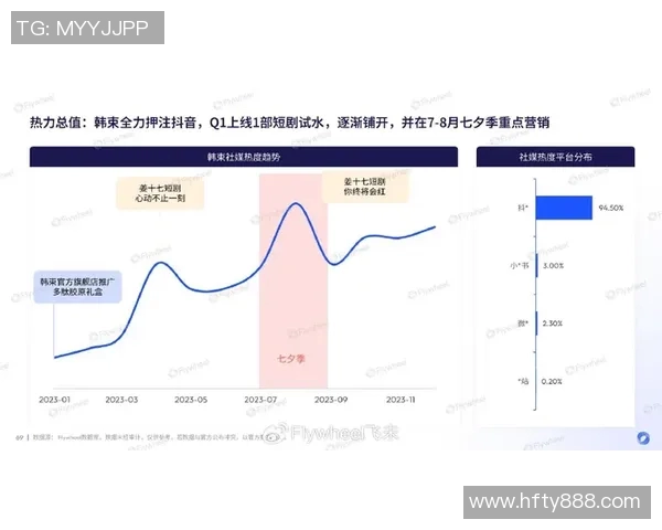 竞技SUP冲浪的技巧与发展趋势：从基础训练到高阶赛事解析