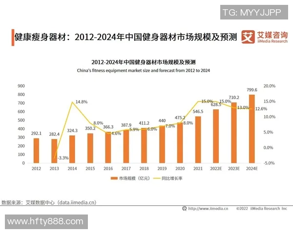 郑州健身器材市场分布与选购指南