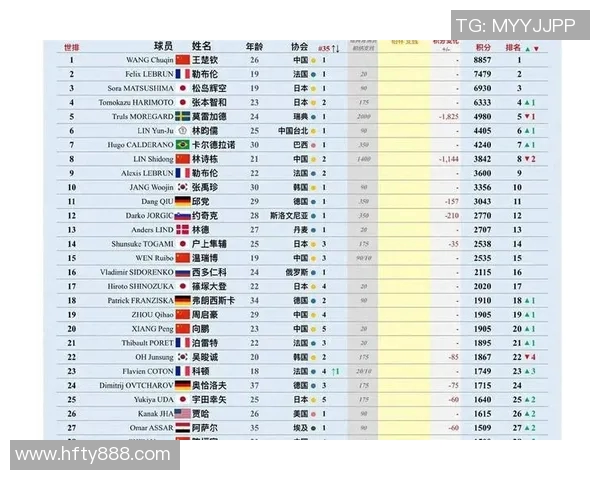 乒乓球实力排行榜出炉上海乒乓球队稳居第一名 乒乓球实力排行榜出炉上海乒乓球队稳居第一名