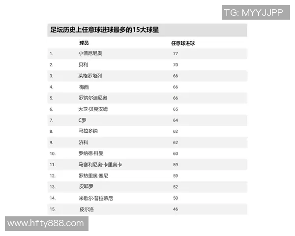 全球知名外国足球明星的名字盘点与介绍 全球知名外国足球明星的名字盘点与介绍